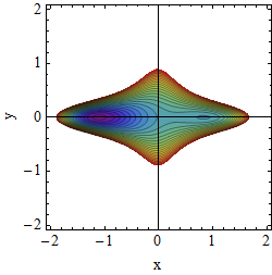 Potential A=1